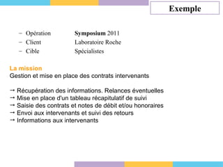 Opération  Symposium  2011 Client Laboratoire Roche Cible  Spécialistes La mission Gestion et mise en place des contrats intervenants Récupération des informations. Relances éventuelles Mise en place d'un tableau récapitulatif de suivi Saisie des contrats et notes de débit et/ou honoraires Envoi aux intervenants et suivi des retours Informations aux intervenants Exemple 