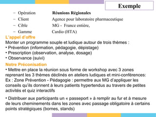 Opération  Réunions Régionales Client   Agence pour laboratoire pharmaceutique Cible  MG -  France entière,  Gamme   Cardio (HTA) L’appel d’offre  Monter un programme souple et ludique autour de trois thèmes : Prévention (information, pédagogie, dépistage) Prescription (observation, analyse, dosage) Observance (suivi) Exemple Notre Préconisation  Mettre en place la réunion sous forme de workshop avec 3 zones reprenant les 3 thèmes déclinés en ateliers ludiques et mini-conférences: Ex : Zone Prévention - Pédagogie : permettre aux MG d’appliquer les conseils qu’ils donnent à leurs patients hypertendus au travers de petites activités et quiz interactifs Distribuer aux participants un « passeport » à remplir au fur et à mesure de leurs cheminements dans les zones avec passage obligatoire à certains points stratégiques (bornes, stands) 