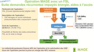 9
35 K€ H.T.
Collectivité
partenaire
Accompagnement
par association locale
Systèmes de
mesure
40
%
Attestation CEE valorisés
selon l’arrêté MAGE PRO-
PE11 (8€/MWh cumac)
CEE
7,25 GWhc
SoliNergy
Eco CO2
23 K€ H.T.
Partenaire de l’opération :
FSL (Conseil départemental) éligible CEE)
Description de l’opération :
• 100 ménages en suivis individuels
(instrumentation élec uniquement+ coach)
Coût de l’opération :
58 K€ H.T. (70 K€ TTC)
Possibilité de flécher des aides préventives
FSL sur le reste à charge
Opération MAGE avec un FSL
Suite demandes récurrentes impayés énergie, aides à l’accès
Obligé partenaire MAGE
60
%
La collectivité partenaire finance 40% de l’opération et la valorisation des CEE
issus de l’opération permet la prise en charge des 60% restants
 