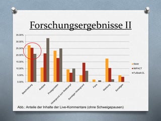 Forschungsergebnisse II
0.00%
5.00%
10.00%
15.00%
20.00%
25.00%
30.00%
35.00%
RAW
IMPACT
Fußball-CL
Abb.: Anteile der Inhalte der Live-Kommentare (ohne Schweigepausen)
 