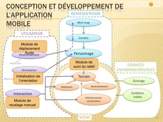 CONCEPTION ET DÉVELOPPEMENT DE
L’APPLICATION
MOBILE

       Module de
      déplacement
         fluide

                         Module de
                        suivi du relief

    Initialisation de
      l’orientation




   Module de
recalage manuel


                                          15
 