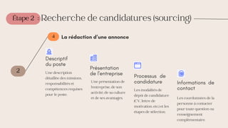 Étape 2
2
4
: Recherche de candidatures (sourcing)
La rédaction d’une annonce
Descriptif
du poste
Présentation
de l'entreprise Processus de
candidature Informations de
contact
Une description
détaillée des missions,
responsabilités et
compétences requises
pour le poste.
Une présentation de
l'entreprise, de son
activité, de sa culture
et de ses avantages.
Les modalités de
dépôt de candidature
(CV, lettre de
motivation, etc.) et les
étapes de sélection.
Les coordonnées de la
personne à contacter
pour toute question ou
renseignement
complémentaire.
 