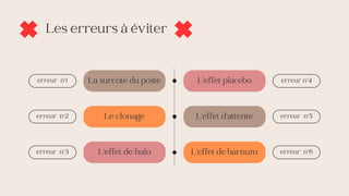 La surcote du poste L’effet placebo
Le clonage L’effet d’attente
L’effet de halo L’effet de barnum
erreur n°1
erreur n°2
erreur n°3
erreur n°4
erreur n°5
erreur n°6
Les erreurs à éviter
 