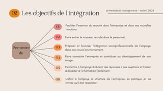 présentation management - année 2024
02 Les objectifs de l’intégration
Permettre
de
01
02
04
06
Faciliter l’insertion du recruté dans l’entreprise et dans ses nouvelles
fonctions.
Faire entrer le nouveau recruté dans le personnel.
Préparer et favoriser l'intégration socioprofessionnelle de l'employé
dans son nouvel environnement.
Faire connaitre l’entreprise et contribuer au développement de son
image.
03
05 Permettre à l'employé d'obtenir des réponses à ses questions et l'aider
à accèder à l’information facilement.
Définir à l'employé la structure de l'entreprise, sa politique ,et les
limites qu'il doit respecter.
 