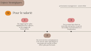 02
Enjeux Stratégiques
présentation management - année 2024
Pour le salarié
De s'approprier plus
rapidement les valeurs
et les usages de
l'entreprise.
1
De recevoir les connaissances
et le savoir-faire spécifiques à
son poste de travail, et donc
d'être plus performant.
De se sentir bien dans sa
nouvelle entreprise, ce qui est
favorable à la motivation et à
l'implication.
2
3
 