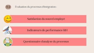 5-2 Évaluation du processus d’Intégration :
Satisfaction du nouvel employé
Indicateurs de performance RH
Questionnaire d'analyse du processus
 