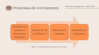 03
Définition du
besoin en
Ressources
Humaines
Processus de recrutement
Présentation Management - année 2024
Recherche de
candidatures
Sélection des
candidats
Finalisation et
intégration
Figure 1. Les étapes du processus de recrutement.
 
