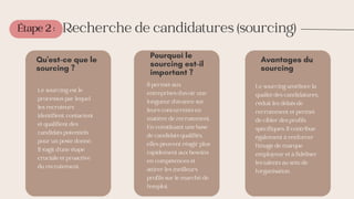 Étape 2 : Recherche de candidatures (sourcing)
Qu'est-ce que le
sourcing ?
Le sourcing est le
processus par lequel
les recruteurs
identifient, contactent
et qualifient des
candidats potentiels
pour un poste donné.
Il s'agit d'une étape
cruciale et proactive
du recrutement.
Pourquoi le
sourcing est-il
important ?
Il permet aux
entreprises d'avoir une
longueur d'avance sur
leurs concurrents en
matière de recrutement.
En constituant une base
de candidats qualifiés,
elles peuvent réagir plus
rapidement aux besoins
en compétences et
attirer les meilleurs
profils sur le marché de
l'emploi.
Avantages du
sourcing
Le sourcing améliore la
qualité des candidatures,
réduit les délais de
recrutement et permet
de cibler des profils
spécifiques. Il contribue
également à renforcer
l'image de marque
employeur et à fidéliser
les talents au sein de
l'organisation.
 