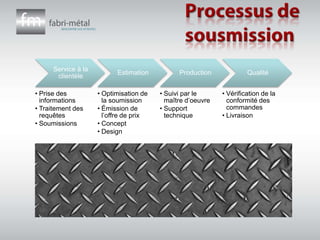 Processus de sousmission