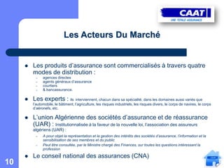 Les Acteurs Du Marché


        Les produits d’assurance sont commercialisés à travers quatre
         modes de distribution :
          –    agences directes
          –    agents généraux d‘assurance
          –    courtiers
          –    & bancassurance.

        Les experts : ils interviennent, chacun dans sa spécialité, dans les domaines aussi variés que
         l’automobile, le bâtiment, l’agriculture, les risques industriels, les risques divers, le corps de navires, le corps
         d’aéronefs, etc.

        L’union Algérienne des sociétés d’assurance et de réassurance
         (UAR) : Institutionnalisée à la faveur de la nouvelle loi, l’association des assureurs
         algériens (UAR) :
          –    A pour objet la représentation et la gestion des intérêts des sociétés d’assurance, l’information et la
               sensibilisation de ses membres et du public
          –    Peut être consultée, par le Ministre chargé des Finances, sur toutes les questions intéressant la
               profession

        Le conseil national des assurances (CNA)
10
 