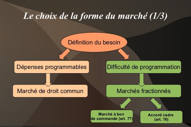 Présentation marché public