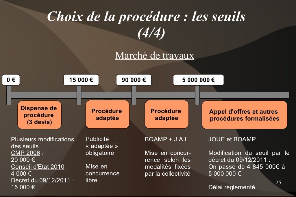 Présentation marché public Présentation marché public