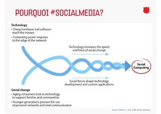 POURQUOI #SOCIALMEDIA?




                         Source: Charron, C. et al., 2006. Social computing.
 