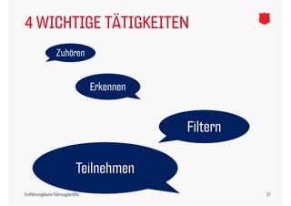 4 WICHTIGE TÄTIGKEITEN
                 Zuhören


                                 Erkennen


                                            Filtern

                            Teilnehmen
Einführungskurs Führungskräfte                        27
 