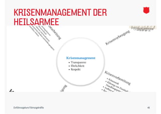 KRISENMANAGEMENT DER
HEILSARMEE




Einführungskurs Führungskräfte   46
 