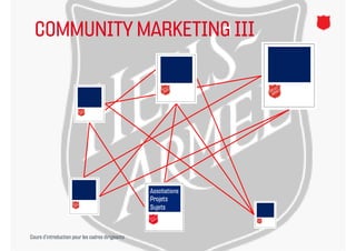 COMMUNITY MARKETING III




Cours d’introduction pour les cadres dirigeants
 