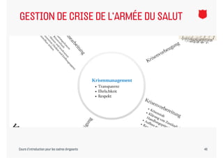 GESTION DE CRISE DE L‘ARMÉE DU SALUT
                    L ARMÉE




Cours d’introduction pour les cadres dirigeants   46
 