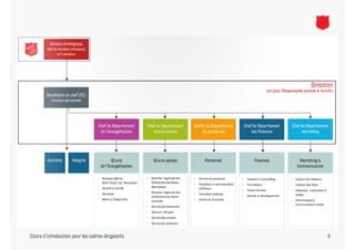 Cours d’introduction pour les cadres dirigeants   6
 