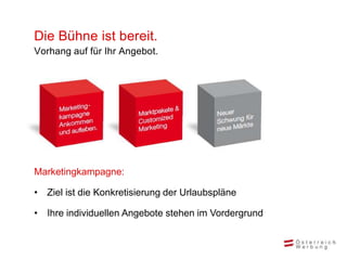 Die Bühne ist bereit.
Vorhang auf für Ihr Angebot.




Marketingkampagne:

• Ziel ist die Konkretisierung der Urlaubspläne

• Ihre individuellen Angebote stehen im Vordergrund
 