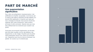 PART DE MARCHÉ
Une augmentation
significative
Pour créer une présentation impressionnante, il est
préférable de simplifier vos pensées. Commencez par
un aperçu des sujets et identifiez les faits saillants, qui
peuvent être appliqués à n'importe quel sujet que
vous envisagez de discuter. Vous pouvez ensuite les
organiser dans votre introduction, votre contenu
principal et votre conclusion. Assurez-vous que vous
avez suffisamment de recherche pour soutenir vos
points.
Il est aussi recommandé d'agrémenter vos données
avec des aides visuelles comme des tableaux, des
diagrammes ou des images. N'oubliez pas de garder
votre présentation facile à lire. Évitez de surcharger
une diapositive avec trop de mots et choisissez une
palette de couleurs qui ne distraira pas.
Item 1 Item 2 Item 3 Item 4
40
30
20
10
0
PHOENIX :MARKETING 2020
 
