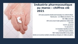 Industrie pharmaceutique
au maroc : chiffres clé
2021marketing digital
pharma
2émepluspuissanteindustriepharmaceutiqueducontinentafricain
Marchéprive:12.5Milliardsdedirrahms TTC
400 Miillionsdeboites
80%delaconsommationglobaledesmédicaments
+8%EVO
510DH parpers/an
51Labopharma
61Grossisstesrépartiteurspharma
11200Pharmaciensd’officine
7867médicaments(‘4800remboursable)
etbientotunecouverturesanitaireuniverselleauiintergrera22millionsdepatients.
PHOENIX :MARKETING 2020
 