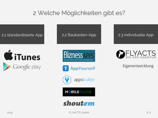 2 Welche Möglichkeiten gibt es? 
2.1 standardisierte App 2.2 Baukasten-App 2.3 individuelle App 
Eigenentwicklung 
2014 FLYACTS GmbH S. 6 
 