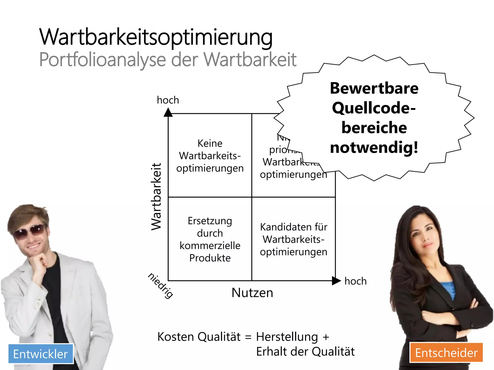 Wartbarkeitsoptimierung
Portfolioanalyse der Wartbarkeit
Entwickler Entscheider
Keine
Wartbarkeits-
optimierungen
Niedrig
priorisierte
Wartbarkeits-
optimierungen
Ersetzung
durch
kommerzielle
Produkte
Kandidaten für
Wartbarkeits-
optimierungen
Wartbarkeit
Nutzen
hoch
hoch
Kosten Qualität = Herstellung +
Erhalt der Qualität
Bewertbare
Quellcode-
bereiche
notwendig!
 