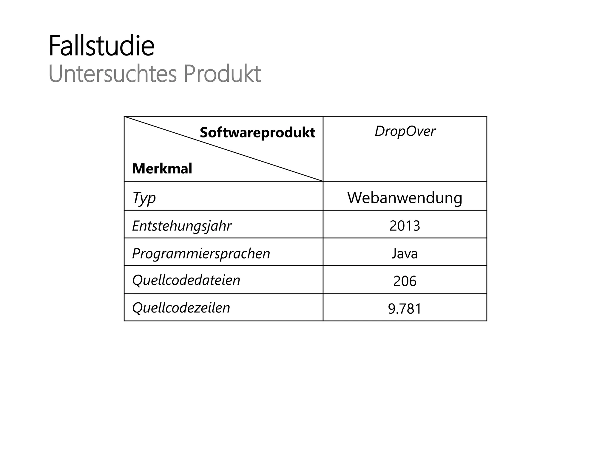 Fallstudie
Untersuchtes Produkt
Softwareprodukt
Merkmal
DropOver
Typ Webanwendung
Entstehungsjahr 2013
Programmiersprachen Java
Quellcodedateien 206
Quellcodezeilen 9.781
 