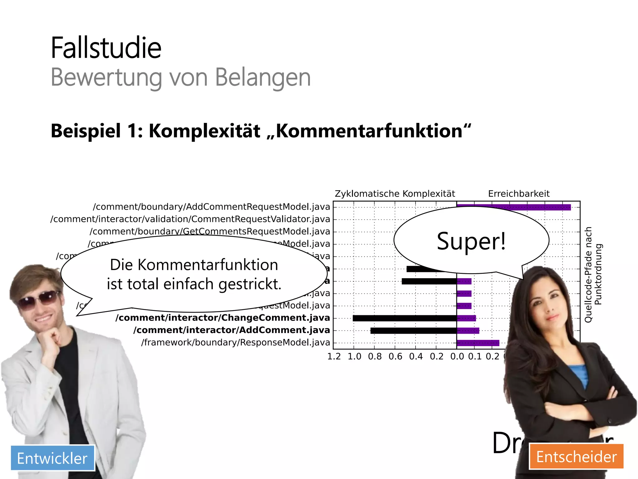Fallstudie
Bewertung von Belangen
Beispiel 1: Komplexität „Kommentarfunktion“
DropOver
Super!
Entwickler Entscheider
Die Kommentarfunktion
ist total einfach gestrickt.
 