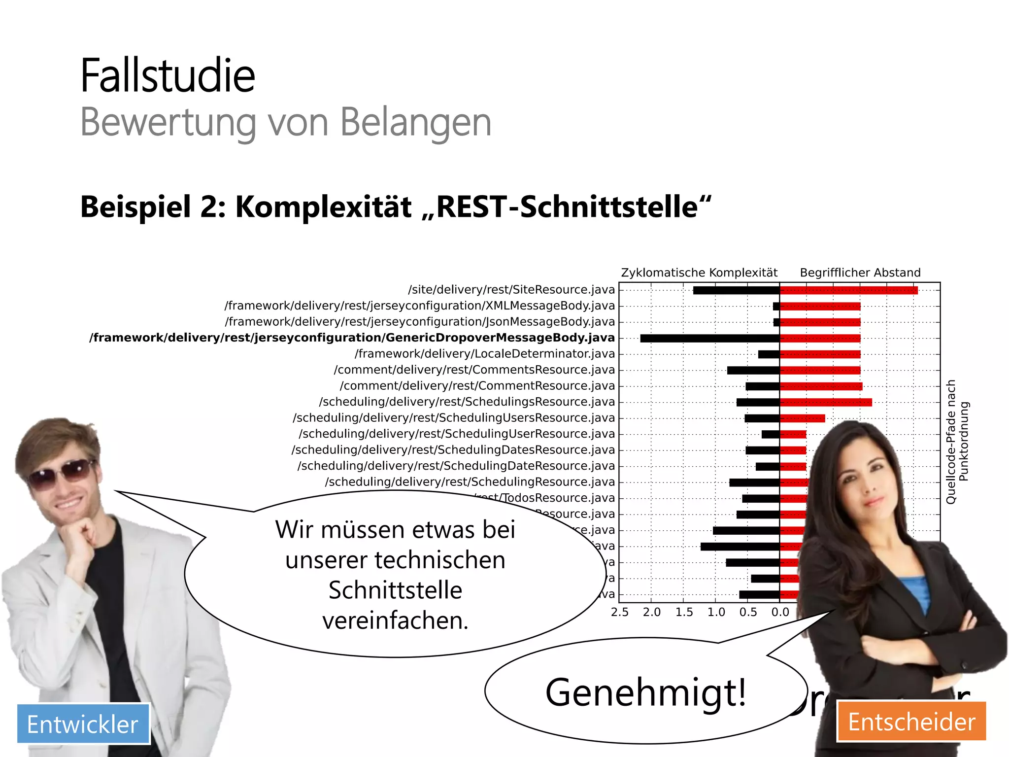 Fallstudie
Bewertung von Belangen
Beispiel 2: Komplexität „REST-Schnittstelle“
DropOverGenehmigt!
Entwickler Entscheider
Wir müssen etwas bei
unserer technischen
Schnittstelle
vereinfachen.
 