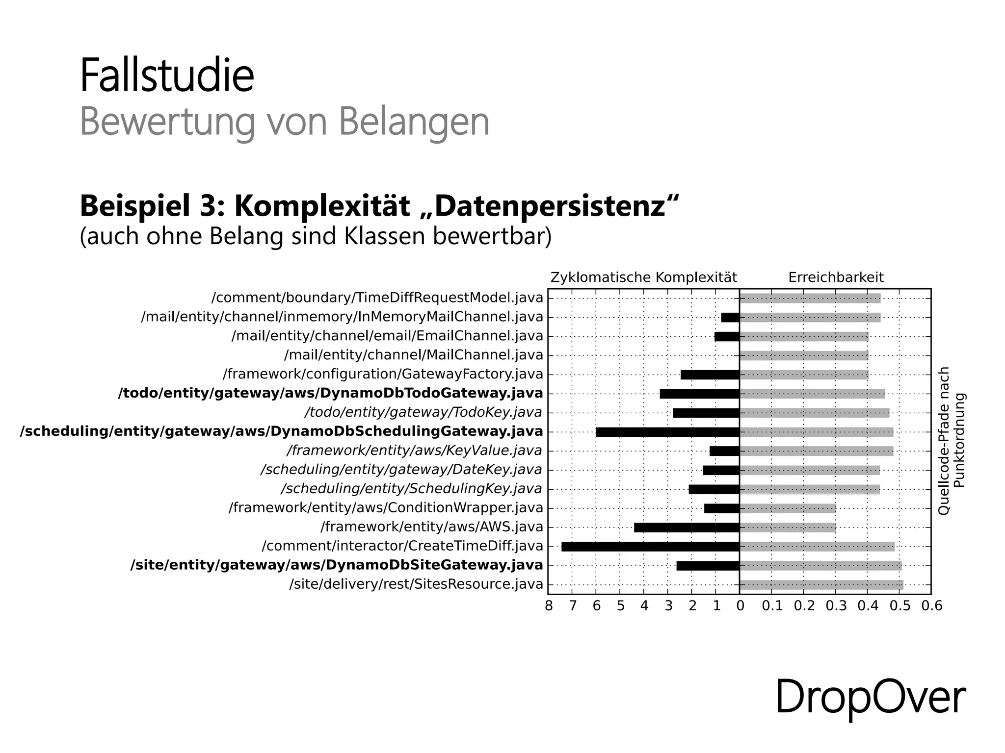Fallstudie
Bewertung von Belangen
Beispiel 3: Komplexität „Datenpersistenz“
(auch ohne Belang sind Klassen bewertbar)
DropOver
 