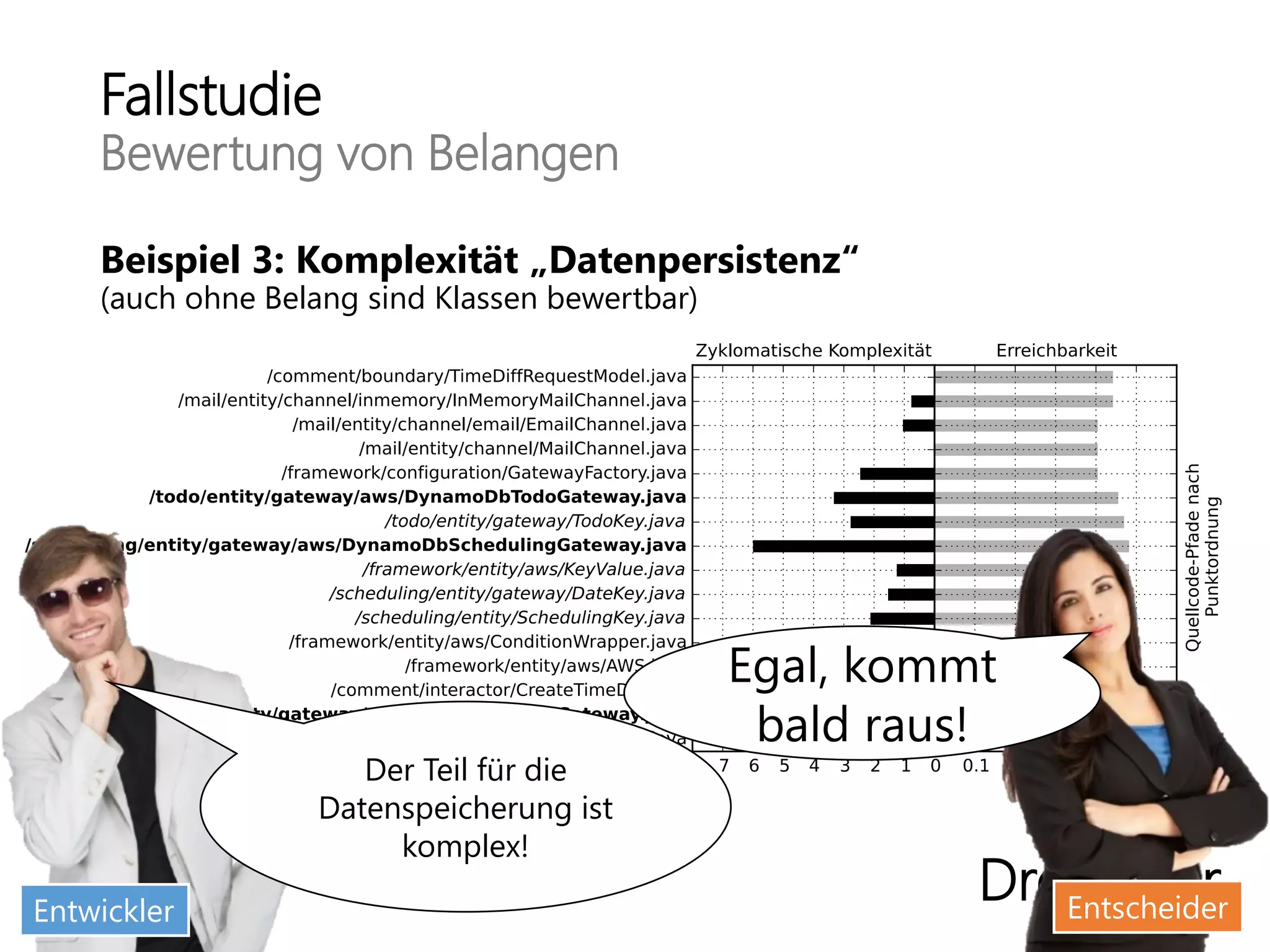 Fallstudie
Bewertung von Belangen
Beispiel 3: Komplexität „Datenpersistenz“
(auch ohne Belang sind Klassen bewertbar)
DropOver
Egal, kommt
bald raus!
Entwickler Entscheider
Der Teil für die
Datenspeicherung ist
komplex!
 