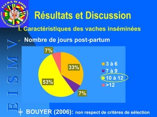 Résultats et Discussion
I. Caractéristiques des vaches inséminées
 Nombre de jours post-partum
╪ BOUYER (2006): non respe...