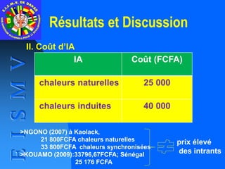 Résultats et Discussion
II. Coût d’IA
IA Coût (FCFA)
chaleurs naturelles 25 000
chaleurs induites 40 000
>NGONO (2007) à K...