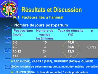 Résultats et Discussion
IV.1. Facteurs liés à l’animal
 Nombre de jours post-partum
Post-partum
(mois)
Nombre de
vaches
i...