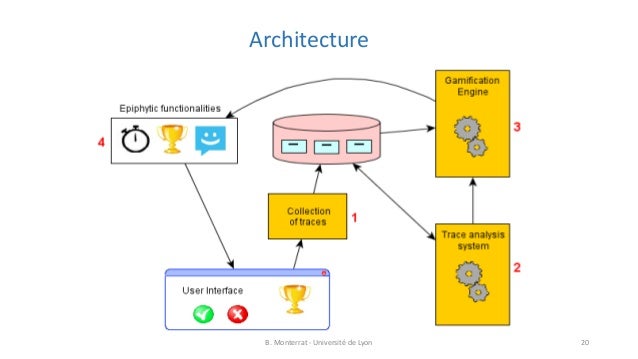 Toward Personalised Gamification for Learning Environments