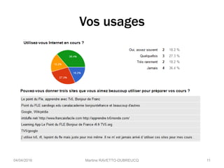 Vos usages
04/04/2016 Martine RAVETTO-DUBREUCQ 11
 
