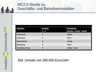 MC2.0-Studie zu  Geschäfts- und Betreibermodellen Ziel: Umsatz von 300.000 Euro/Jahr 