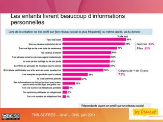 TNS-SOFRES – Unaf – CNIL juin 2011
 