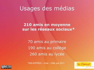 Usages des médias

 210 amis en moyenne
sur les réseaux sociaux*


  70 amis au primaire
  190 amis au collège
   260 amis au lycée

  TNS-SOFRES – Unaf – CNIL juin 2011
 