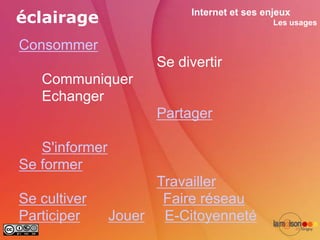 éclairage                  Internet et ses enjeux
                                             Les usages


Consommer
                      Se divertir
   Communiquer
   Echanger
                      Partager

   S'informer
Se former
                      Travailler
Se cultiver            Faire réseau
Participer      Jouer E-Citoyenneté
 