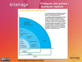 éclairage                       Pratiques des jeunes :
                                quelques repères




    Source étude de Fréquence écoles http: //www.frequence-ecoles.org
 