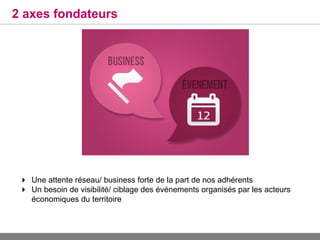 2 axes fondateurs




 Une attente réseau/ business forte de la part de nos adhérents
 Un besoin de visibilité/ ciblage des événements organisés par les acteurs
 économiques du territoire
 