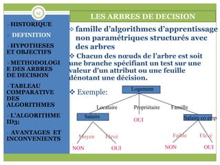 12
                        LES ARBRES DE DECISION
HISTORIQUE
                 famille d’algorithmes d’apprentissage
 DEFINITION
                 non paramétriques structurés avec
HYPOTHESES      des arbres
ET OBJECTIFS
                 Chacun des nœuds de l’arbre est soit
METHODOLOGI    une branche spécifiant un test sur une
E DES ARBRES    valeur d’un attribut ou une feuille
DE DECISION     dénotant une décision.
TABLEAU
                                        Logement
COMPARATIVE      Exemple:
DES
ALGORITHMES                Locataire    Propriétaire    Famille
L’ALGORITHME         Salaire                                Salaire co emp
ID3;                                    OUI

AVANTAGES ET                                            Faible    Elevé
INCONVENIENTS     Moyen         Elevé

                NON               OUI                  NON           OUI
 
