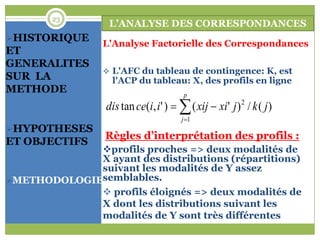 23
                  L’ANALYSE DES CORRESPONDANCES
HISTORIQUE
                 L'Analyse Factorielle des Correspondances
ET
GENERALITES
                  L'AFC du tableau de contingence: K, est
SUR LA             l'ACP du tableau: X, des profils en ligne
METHODE                                  p
                 dis tan ce(i, i ' )   ( xij  xi ' j ) 2 / k ( j )
                                        j 1
HYPOTHESES
                 Règles d’interprétation des profils :
ET OBJECTIFS
             profils proches => deux modalités de
             X ayant des distributions (répartitions)
             suivant les modalités de Y assez
METHODOLOGIEsemblables.
              profils éloignés => deux modalités de
             X dont les distributions suivant les
             modalités de Y sont très différentes
 