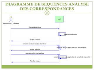 DIAGRAMME DE SEQUENCES ANALYSE
         DES CORRESPONDANCES
                                                                      28

                                                                                  outil


Administrateur / Utilisateur

                                         Demande d'analyse




                                                                                            Selection dimensions


                                          resultat selection

                               selection des deux variables à analyser

                                                                               Selection faits en rapport avec ces deux variables
                                          resultat selection

                                   selection du fait pour l'analyse

                                                                           selection données puis application de la methode si possible

                                           Resultat analyse
 