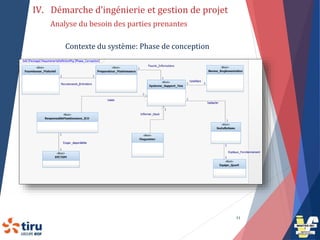 11
IV. Démarche d’ingénierie et gestion de projet
Contexte du système: Phase de conception
Analyse du besoin des parties p...