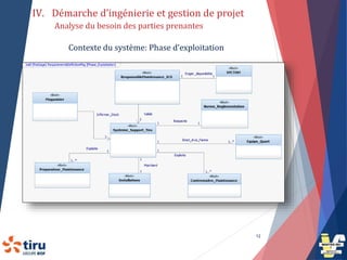 12
IV. Démarche d’ingénierie et gestion de projet
Contexte du système: Phase d’exploitation
Analyse du besoin des parties ...