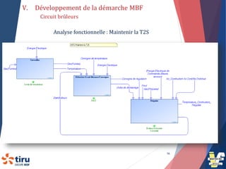 16
Analyse fonctionnelle : Maintenir la T2S
V. Développement de la démarche MBF
Circuit brûleurs
 