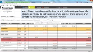 Vous obtenez une vision synthétique de votre trésorerie prévisionnelle
et réelle au niveau de votre groupe, d’une société, d’une banque, d’un
compte ou d’une fusion, sur l’horizon souhaite.
 